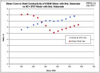 Kstator vs RPM, H+ vs 9C+ with Statorade.jpg