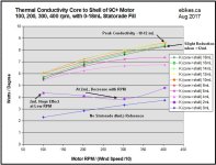 9C2707 0 to 18mL Statorade, Core to Shell Conducitivity.jpg