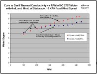 9C2707 6mL vs 18mL Statorade.jpg