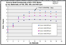 9C2707 Conductivity vs mL Statorade.jpg