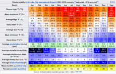 2017-11-28 07_27_56-Climate of Salt Lake City - Wikipedia.png