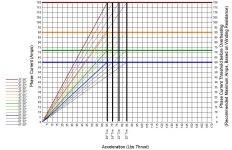Torque Chart.jpg