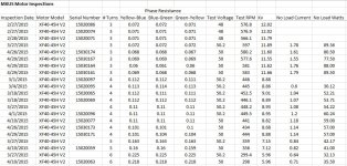 Motor Inspection Database.jpg