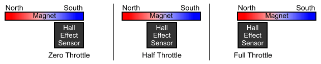 hall_effect_sensor_electric_scooter_cart_bicycle_how_it_works.png