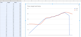 graph of 2nd reflow temp.png
