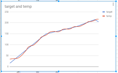 graph of 3rd reflow temp.png