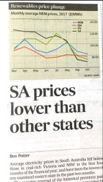 Wholesale power price.JPG