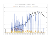 cycle_analyst.2018-02-08_evening_chart.png