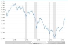 djia70s.jpg