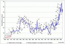 Oil_price_chronology-june2007.gif