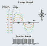 Torque-Signals whithin one crank revolution.png