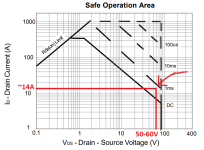 Safe operation FET.png