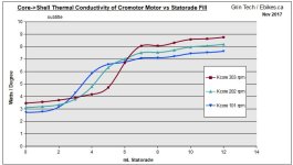 Conductivity vs RPM, Cromotor.jpg