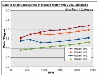 Inboard Motor Results.jpg