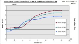 MXUS Conductivity vs Statorade Fill.jpg