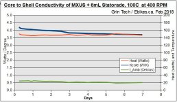 MXUS Evap Test at 100oC, 400rpm, 6mL.jpg