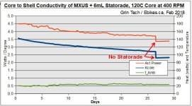 MXUS Evap Test at 120oC, 6mL.jpg