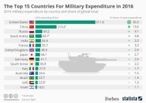 Military_Expenditure.jpg