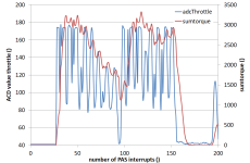 throttle max vs. average.PNG