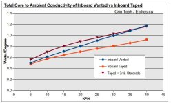 Inboard Motor Results Tape vs Vented.jpg
