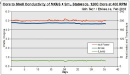 MXUS Evap Test at 120oC, 9mL, Day 36.jpg