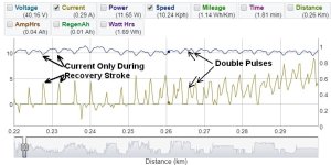 Rowingbike Analysis, 10kph closeup.jpg