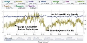 Rowingbike Analysis, 10kph.jpg
