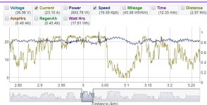 Rowingbike Analysis, 20kph.jpg