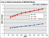 MXUS_Hubsinks_Core.jpg