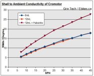 Cromotor Shell Ambient.jpg