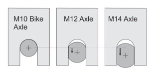 Axles_Diams_In_Dropouts.jpg