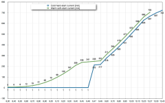 Supernova M99 mini pure 45.numbers.png Supernova M99 mini pure 45.numbers.png