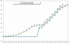 Supernova M99 mini pure 45.numbers.png