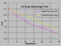 006 5-27-15 Discharge Chart.jpg