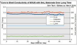 MXUS Evap Test at 120oC, 9mL, Day 56.jpg