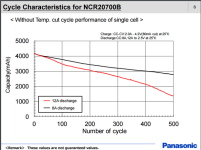 Panasonic_NCR20700A_2c_vs_3c.png