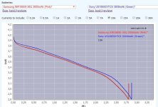 10A 30Q vs VTC6.JPG