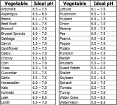 PH Vegetable.png