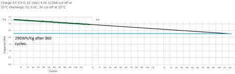 solid energy MK1 projected durability.jpg