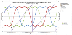 FOC voltage profile.png