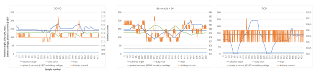 advance angle influence at different duty cycles.PNG