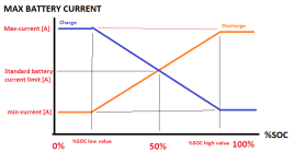 soc current limits.png