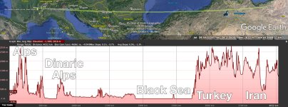 Lyon-Tehran-elevation-profile.jpg