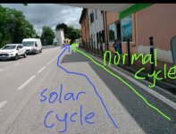 Solar Cycle Routing.jpg
