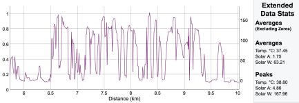 solar trailer watts 2.5 hrs before sunset.jpg