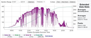 SolarOutputGraph.jpg