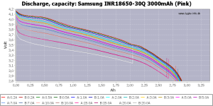 Samsung INR18650-30Q Graph.png