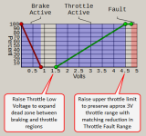 RevisedPrThrottleMap.png