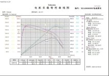 Low speed motor chart 50N-m.jpg