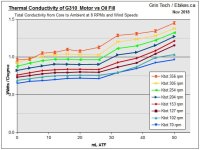 G310ThermalCondVsATF.jpg